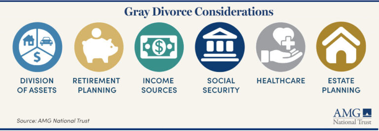 The Financial Challenges Of Gray Divorce: Protecting Your Golden Years ...