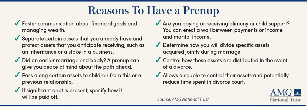 A graphic showing a list of reasons to have a prenup which is discussed in the proceeding text.